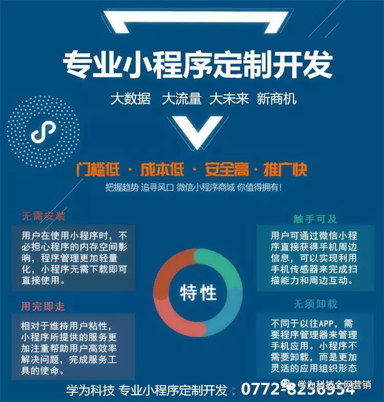 微信小程序定制开发