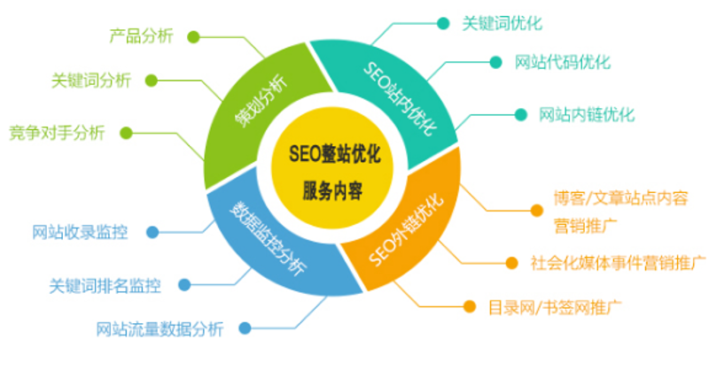 滨州小程序开发