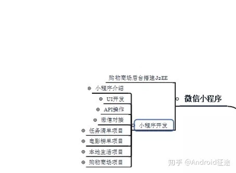 微信小程序开发技巧全掌握